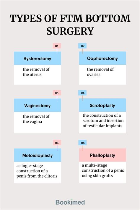 ftm bottom surgery result pictures|FTM Case Studies .